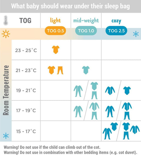 Sac de Dormit 2 in 1, On The Move, Sheep 6-18 luni, 0.5 TOG, Ergobaby