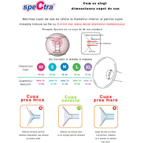 Spectra - Set Premium de Biberoane si Accesorii pentru Pompa de San 32 mm