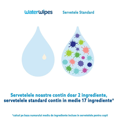 Servetele umede pentru bebelusi Biodegradabile Water Wipes, 9 x 60 buc, 0 luni+