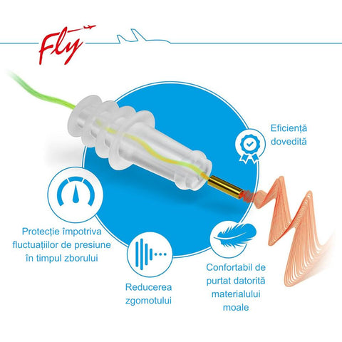 Dopuri pentru protectia urechilor la copii pe timpul zborului cu avionul, 1 an+, transparente, reutilizabile, hipoalergenice, SANOHRA Fly Kids